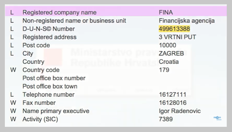 FINA