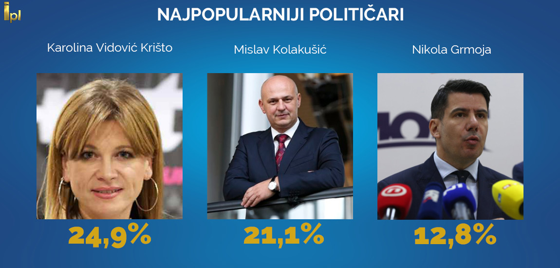 1 najpo